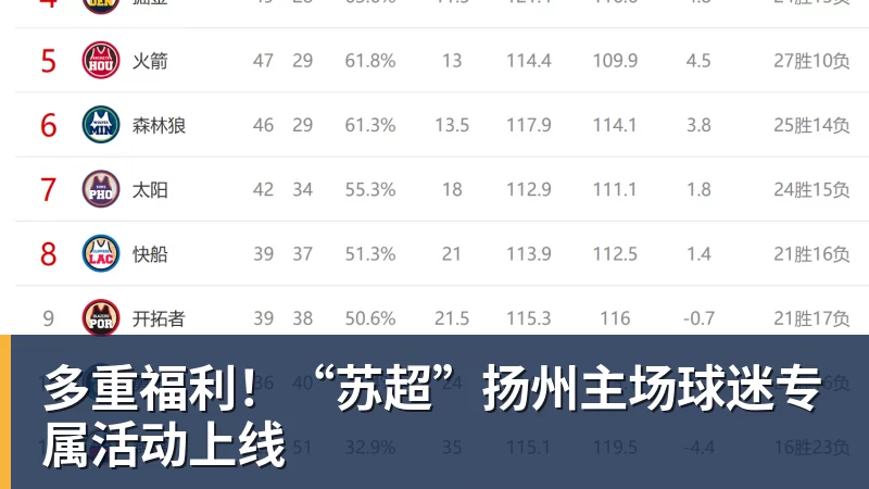 多重福利！“苏超”扬州主场球迷专属活动上线